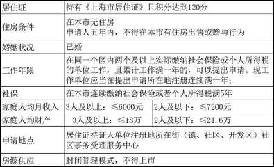上海市律师收费标准
