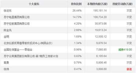 孙正义现在占阿里巴巴多