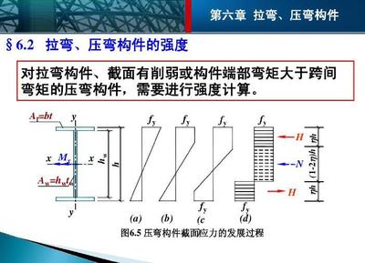 鋼結構原理重點（混凝土動力學分析與設計）