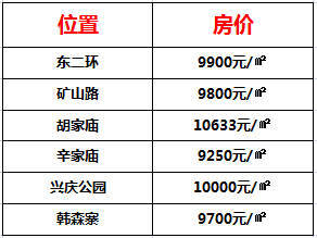 西安浐灞生态区房价