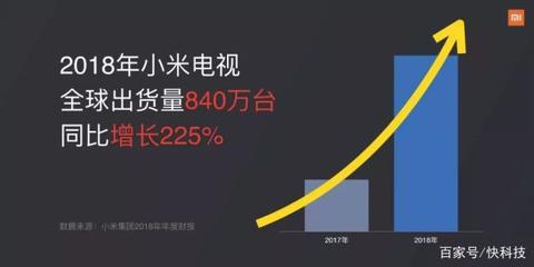 小米空调销量