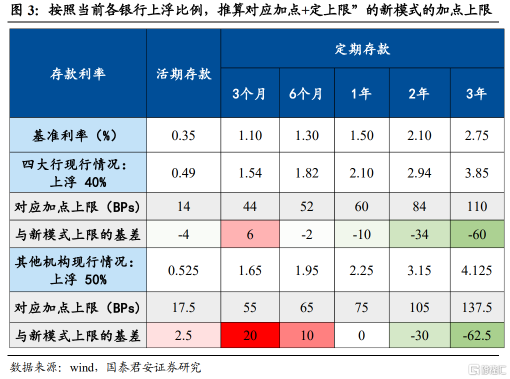 大额协议存款利率