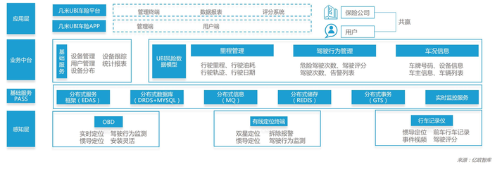 保险个代什么意思