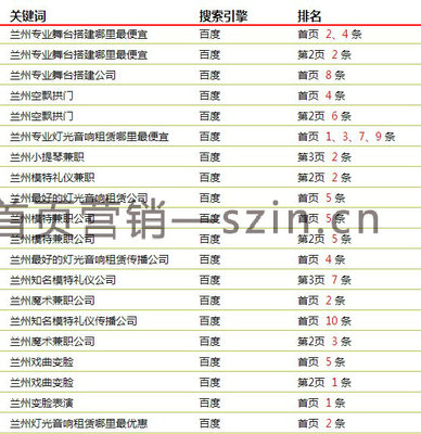 深圳福田上梅林最好的网站营销推广公司_深圳福田上梅林最好的网站营销推广公司价格_深圳福田上梅林最好的网站营销推广公司厂家-勤加缘网【深圳市猛犸世纪科技有限公司】