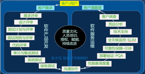 软件的底层是什么