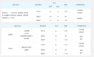 奥鹏教育学分怎么得