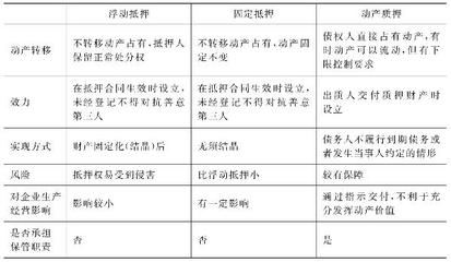 动产浮动抵押