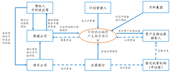 什么是应付账款保理