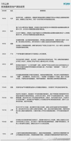 苏州商品房限购政策