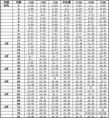 6岁女宝宝身高体重标准表