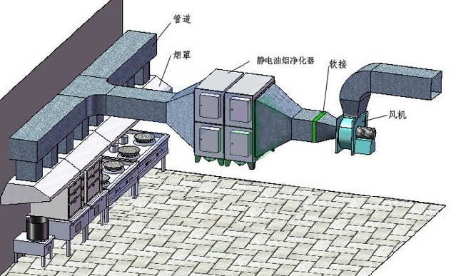 厨房的排烟管道一般在哪