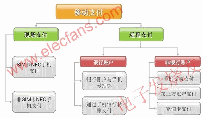 银行业务种类