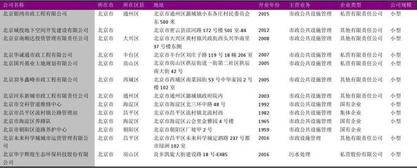 北京順東來(lái)企業(yè)管理有限公司（北京順東來(lái)企業(yè)管理有限公司成立200萬(wàn)人民幣）