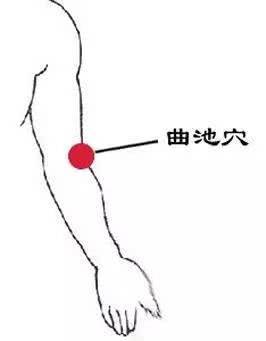 曲池疼是怎么回事