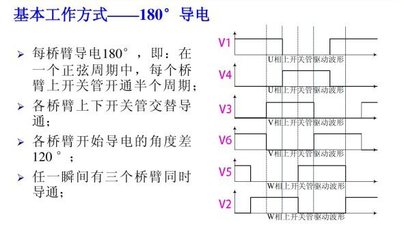 整流逆变原理