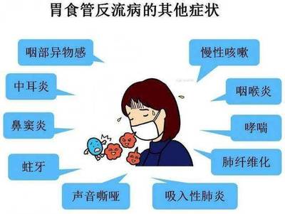 饭后咳嗽