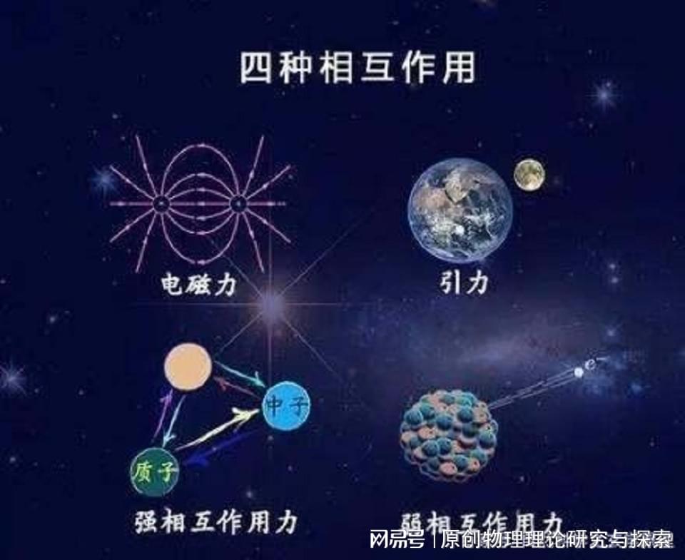 自然界四种力有什么用