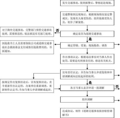 交通事故赔偿起诉流程