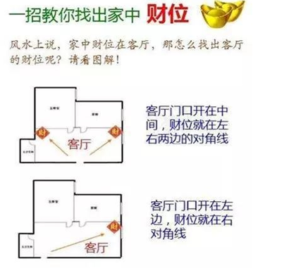 财位有窗户怎么化解