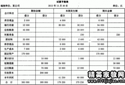 银行存款如何计算本期合计