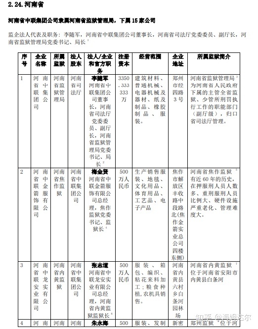 法人代表是什么职务