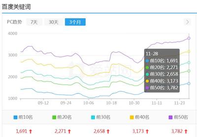 网站SEO优化,日常工作都有那些(必看干货分享)!