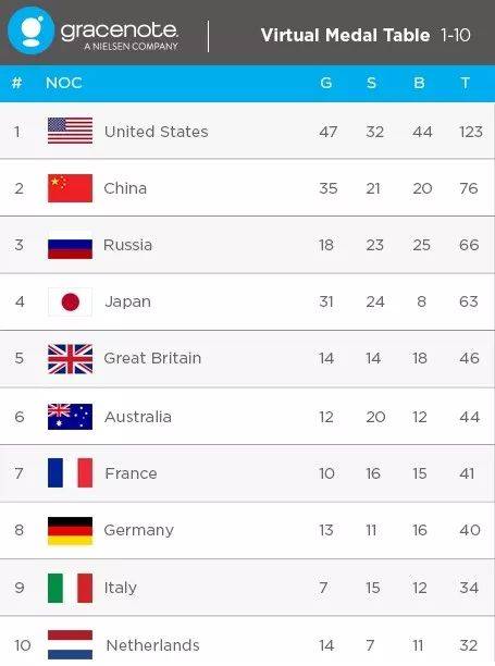 奥运会2020是哪个国家