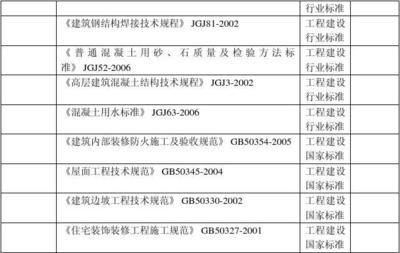 房屋加固工程验收规定文件 结构砌体设计 第3张