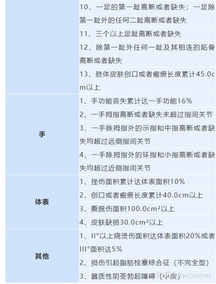 轻伤的认定标准