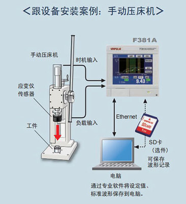 位移测量系统是什么