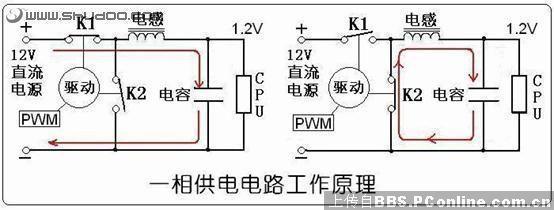 为什么需要变压器