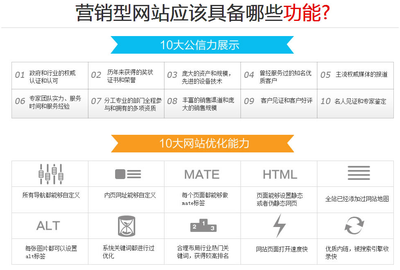 营销型网站建设-主营项目-河南省凤凰文化传播有限公司