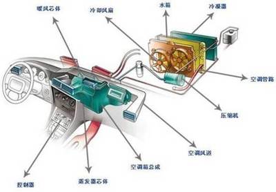 空调压缩机什么用