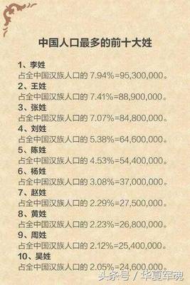 李姓全国有多少人口