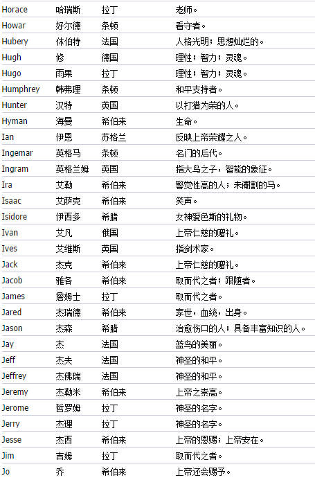 带林的英文名