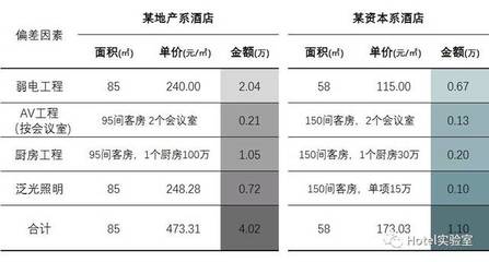 确定厨房面积应考虑的因素