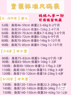 十五个月宝宝身高