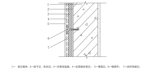 岩棉保温施工方案