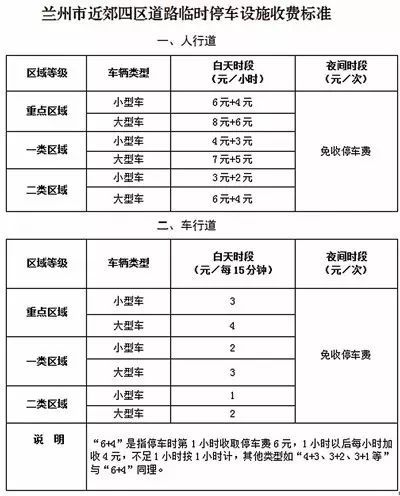 车辆停放管理规定