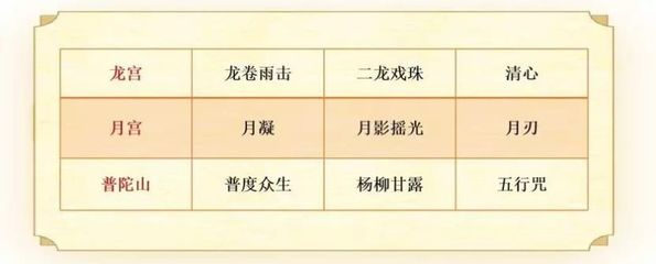凝五行