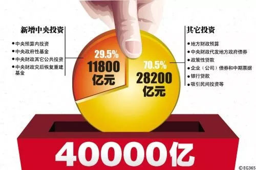 装修基金贷款怎么贷