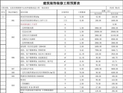 装修工程预算表范本