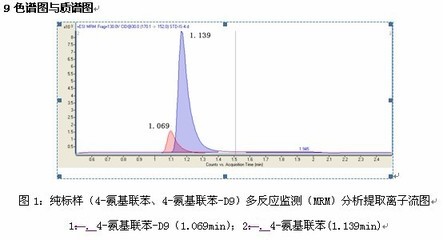 世盐科技的盐多少钱,如何使用