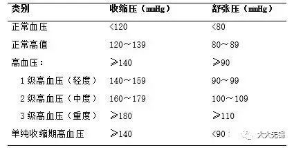 30岁男正常血压是多少