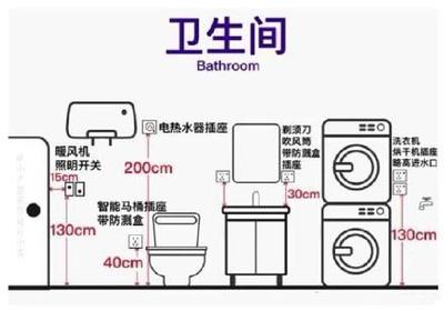 厨房报警插座高度