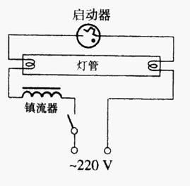 日光灯电路中启辉器的作用是什么