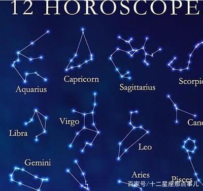 今日十二星座