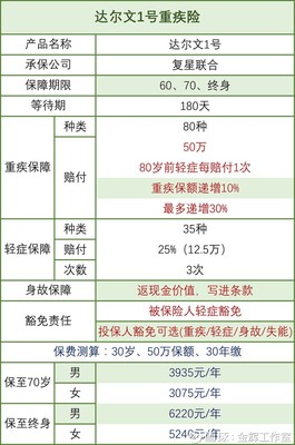保障期限什么意思