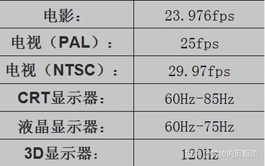 ntsc帧率为什么是29.97