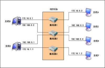 为什么叫网关
